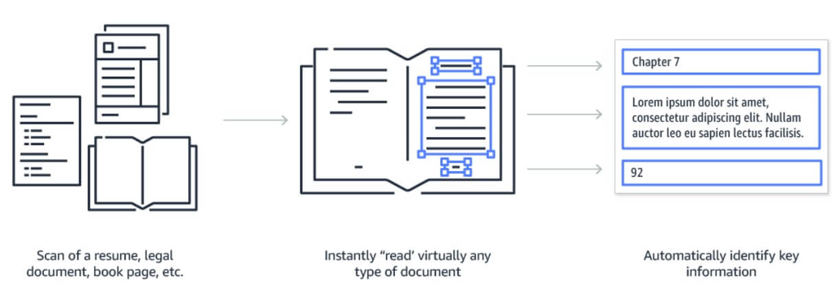 Optical Character Recognition
