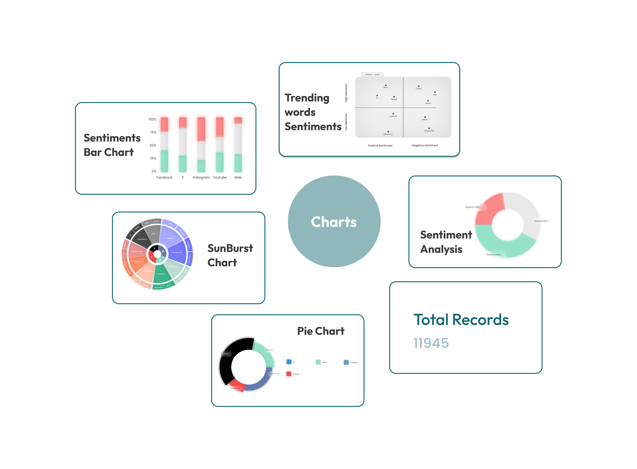 Social Media Monitoring charts